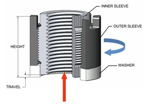 CN Series Clamp Diagram